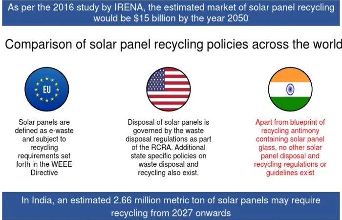 solar panel recycling plant