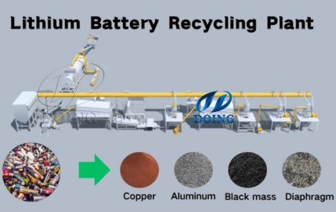 Li Ion Battery Recycling Process and Equipment for EVs
