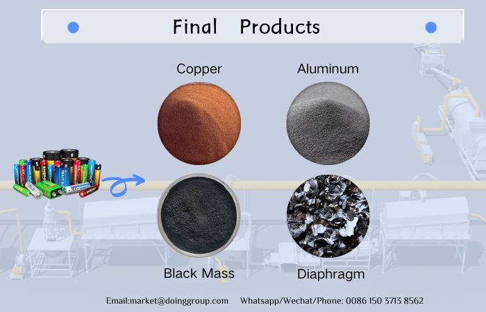 lithium battery material composition 