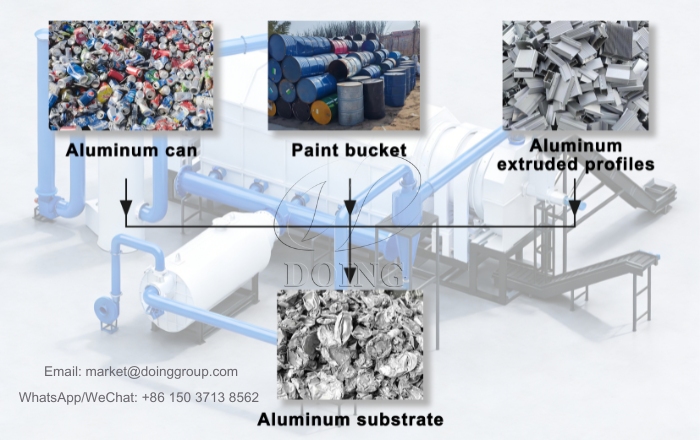 aluminum cans paint removal furnace