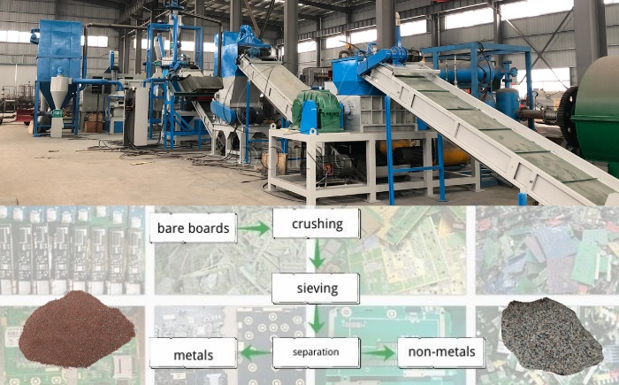 electronic waste PCB recycling process