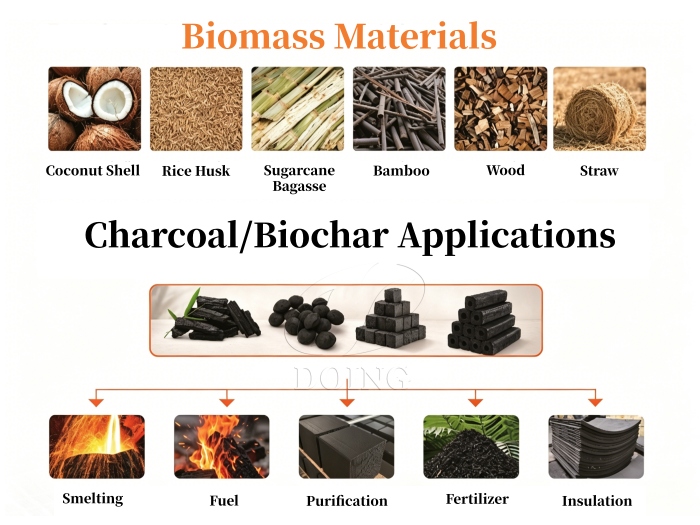 Biomass charcoal raw materials