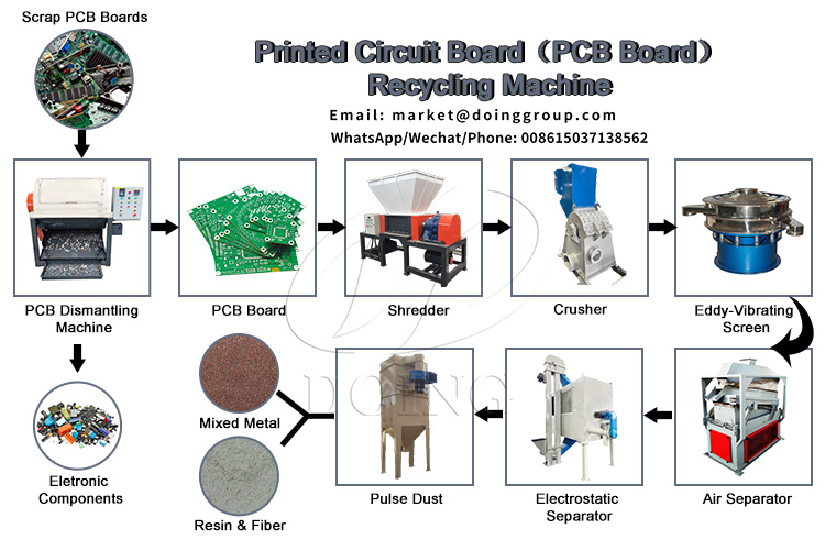 PCB dismantling and recycling machine