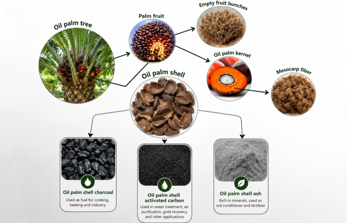 charcoal production equipment