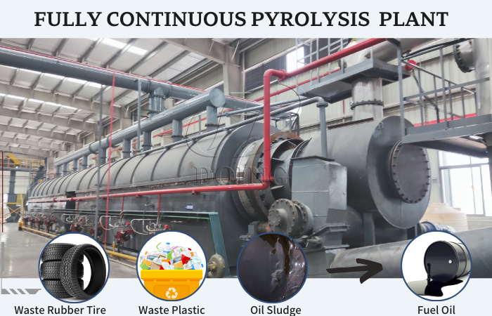 fully continuous pyrolysis plant