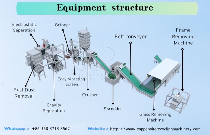 Mechanical solar panel recycling process equipment