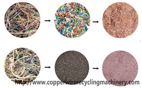 cable recycling machine