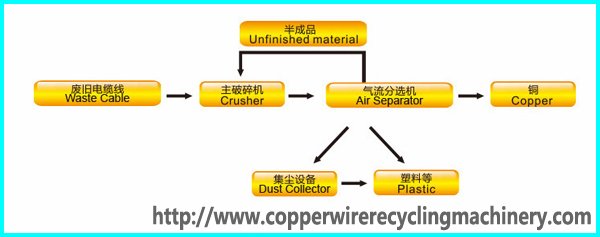scrap copper wire recycling machine