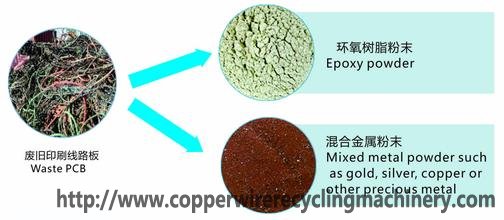 scrap circuit board recycling equipment