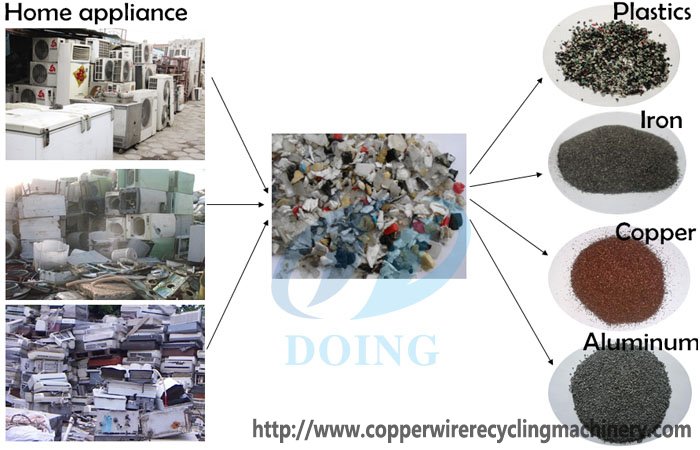 disposal electronic waste recycling machine