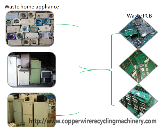 circuit baord recycling machine