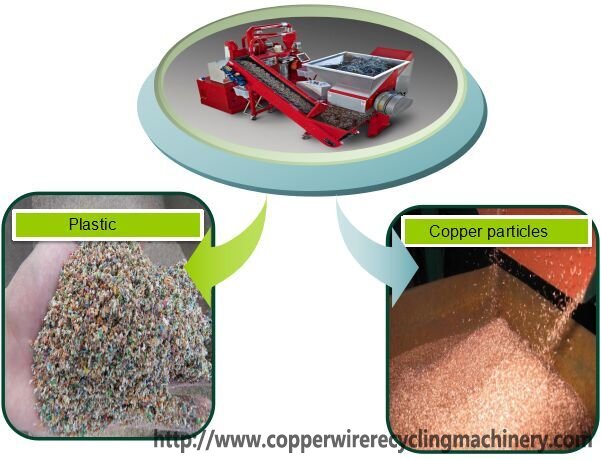 scrap copper wire recycling machine