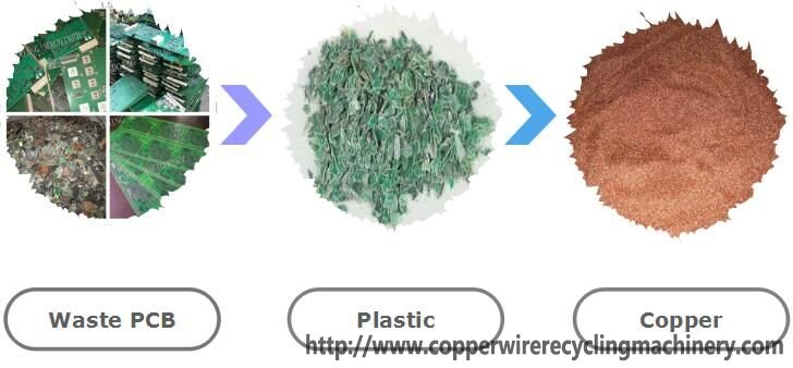 pcb recycling machine
