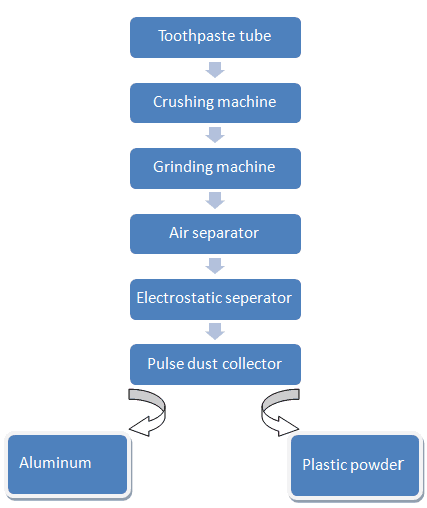 waste aluminum recycling machine