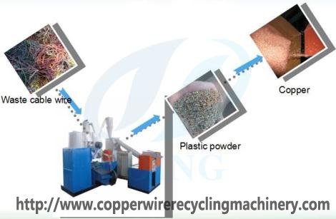 scrap copper wire stripping machine