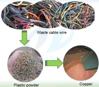 copper wire recycling machine