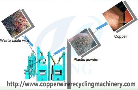 copper wire recycling machine