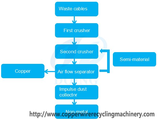 copper wire recycling machine