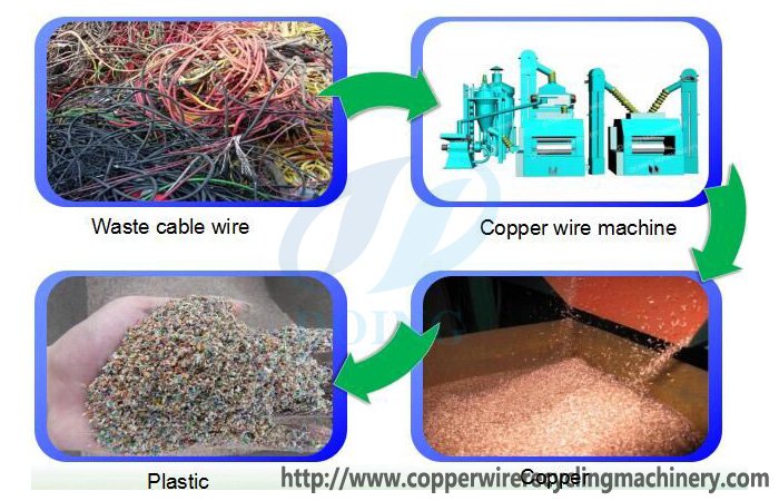 copper wire recycling machine 