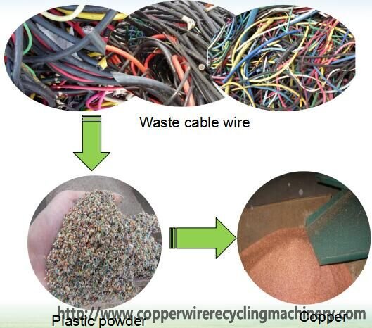 scrap copper cable recycling machine