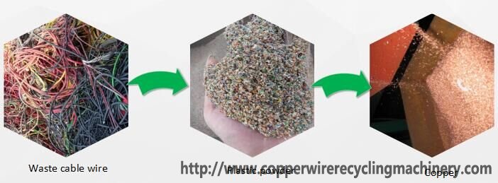 cable recycling machine