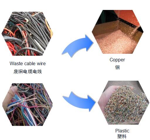 scrap copper wire stripper 