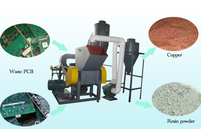  printed circuit board recycling machine