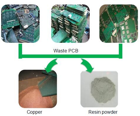 Printed circuit board recycling machine