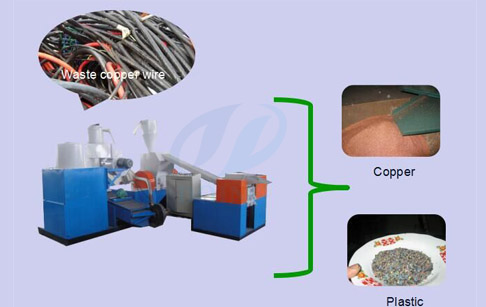 scrap copper granulator
