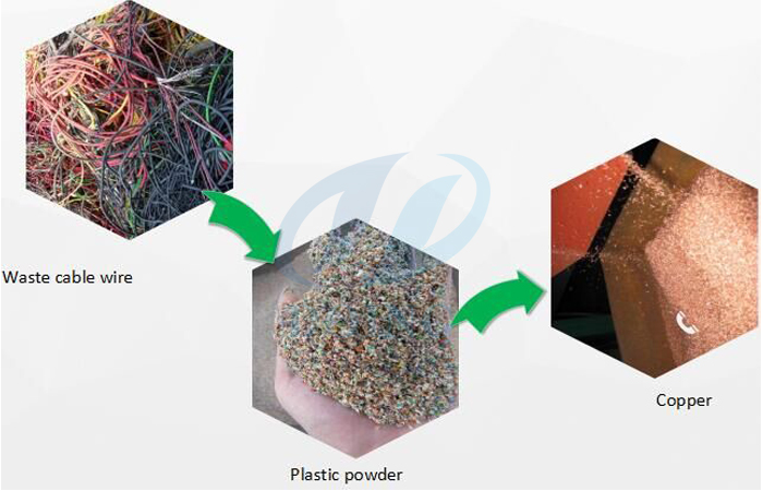automatic copper wire stripping machine