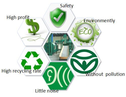 cable recycling machine prices