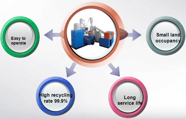 copper wire granulator 