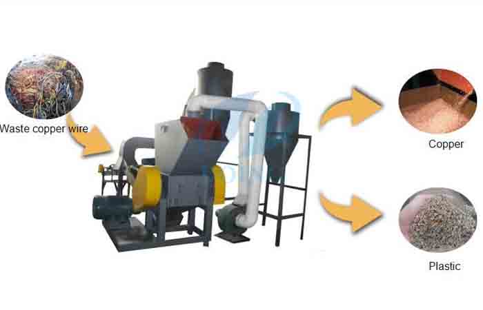 cable recycling machine