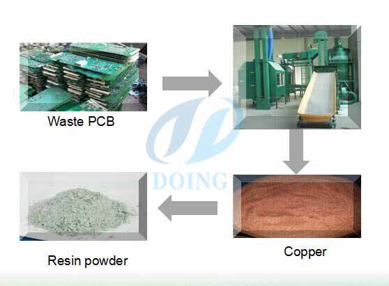 circuit board recycling equipment