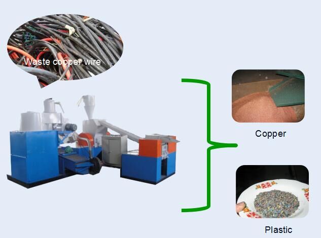 copper recycling machine