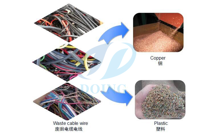 copper wire granulator machine