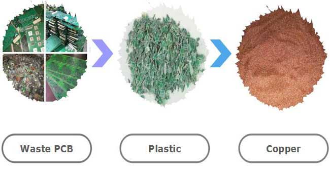 recycling circuit board 