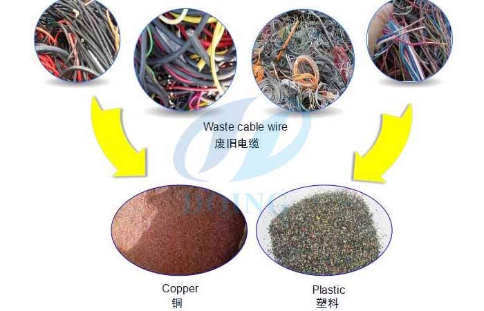 recycling machine for waste wire