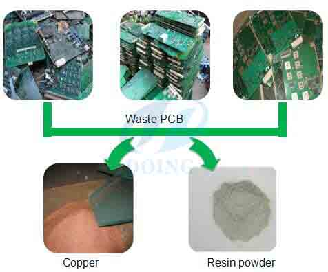 pcb recycling plant