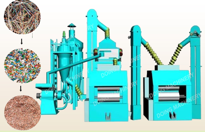 wire recycling machine