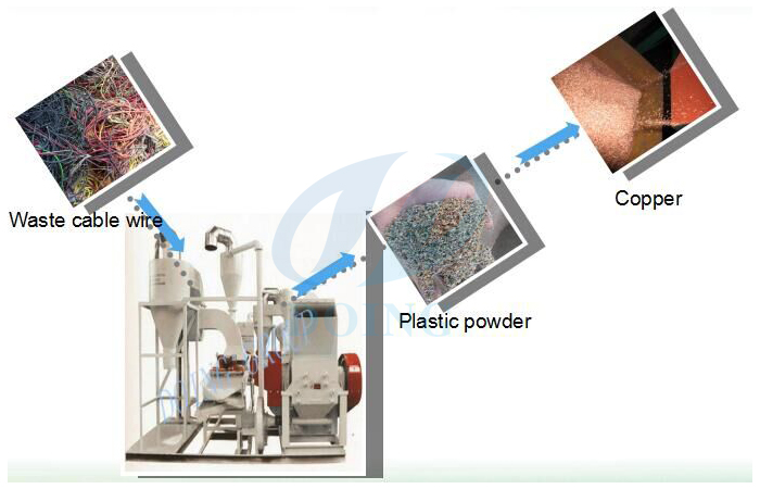 electronic wire recycling machine