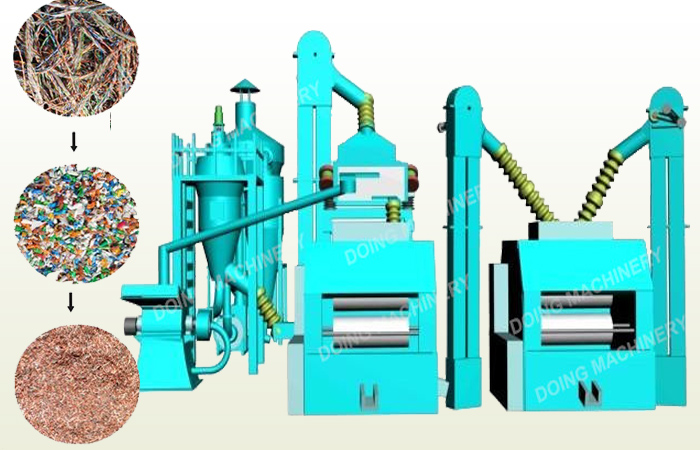 cable recycling machine