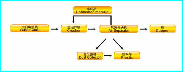 copper wire recycling machine