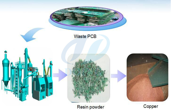 printed circuit board recycle machine