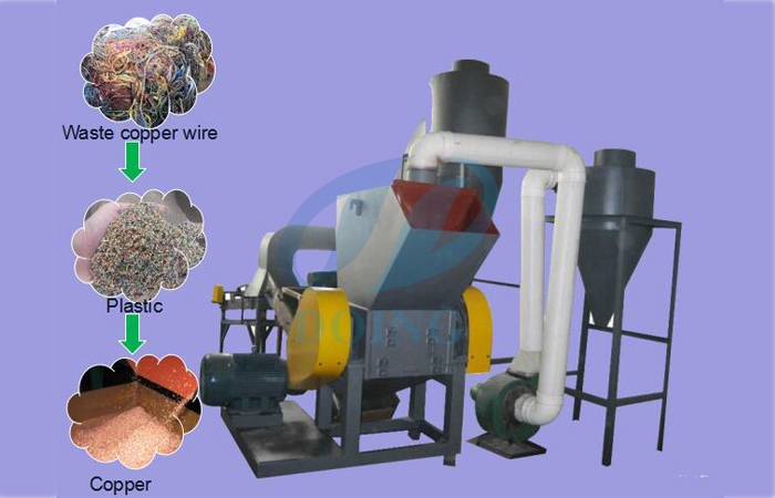 copper wire recycling machine