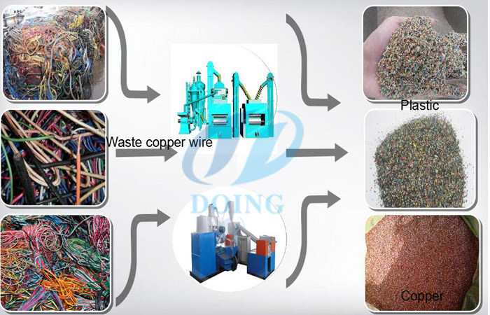 copper cable wire recycling machine