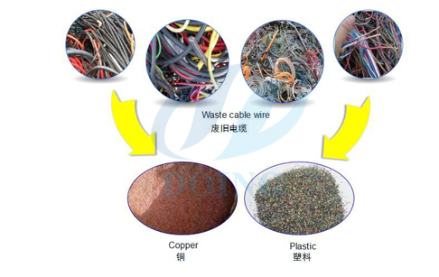 copper wire recycling machine