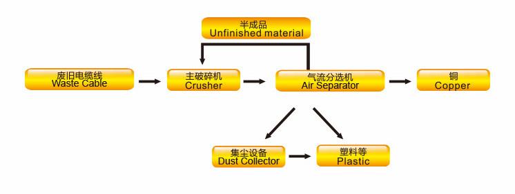 copper wire recycling machine