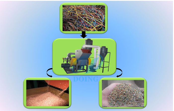 copper wire recycling machine