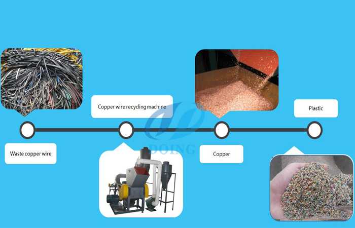 copper wire recycling machine